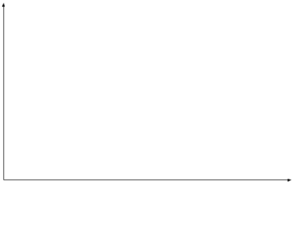 blank charts