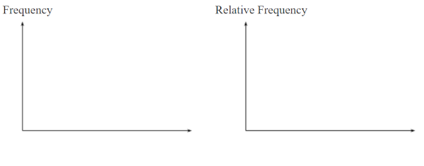 blank charts