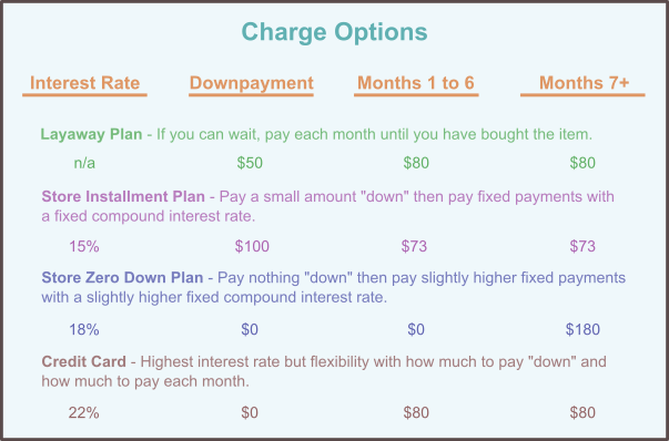 list of charge options