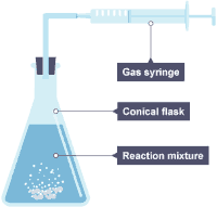bubbling a gas into a liquid