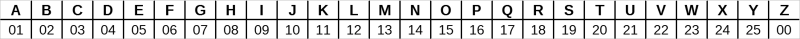 simple alphabet cipher