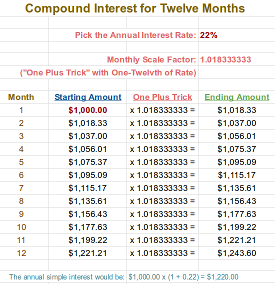 compound interest table