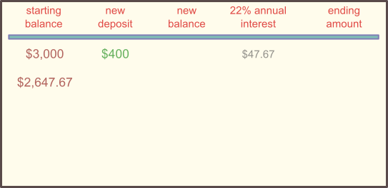 computer pay for credit card problem chart