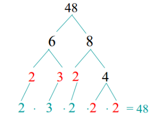 rounding example