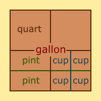 parts of a gallon
