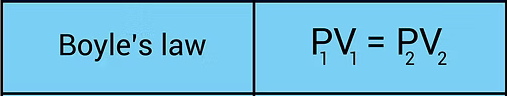 equation for Boyle's Law