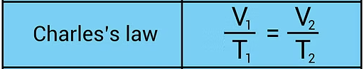 equation for Charles' Law