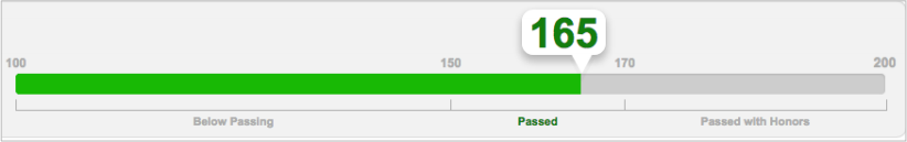 score for the GED Official Test