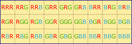 table of possibilities for three gumballs of three colors