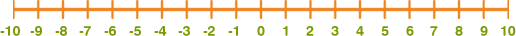 number line with negative and positive numbers