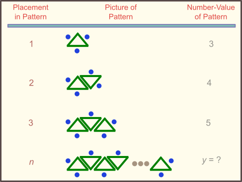row of triangular tables problem