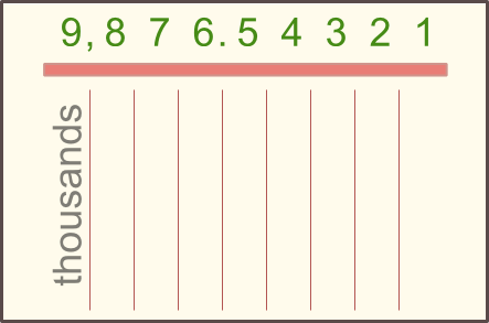 place value problem