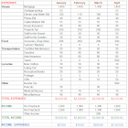 sample budget