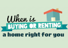 rent or buy a home