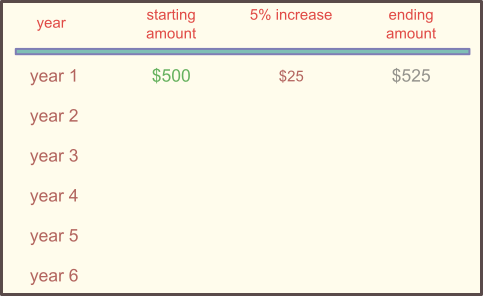 rent increase table