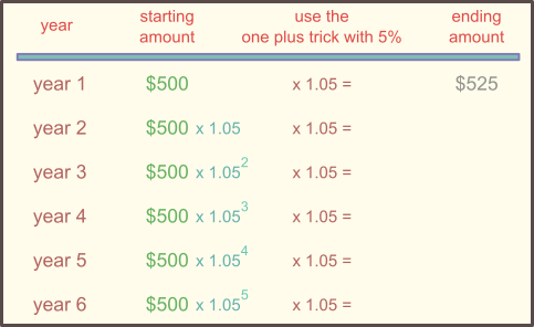 rent increase table