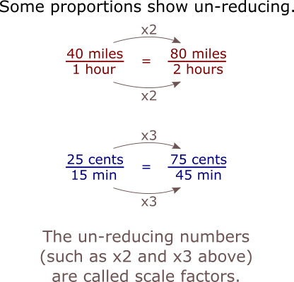 scale factors
