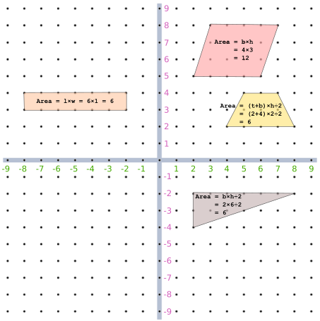 example setup