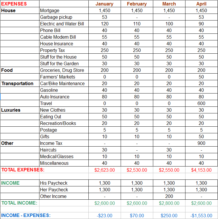 Speck Family Budget screenshot of Google Sheets link