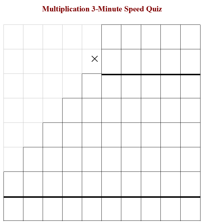 the quiz paper