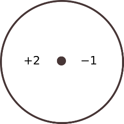 a second fair spinner game