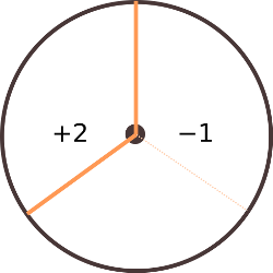 a third fair spinner game