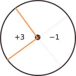 a third fair spinner game