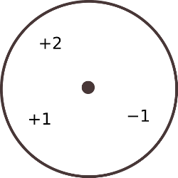 a fourth fair spinner game