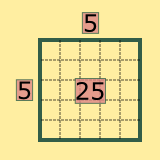 square root diagram