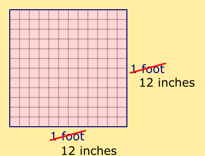 144 square inches per square foot