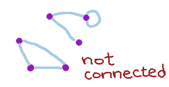 picture of not concected