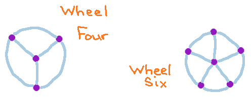 picture of the Wheel graphs