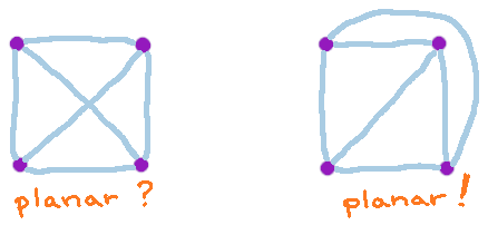 picture of perhaps planar graph