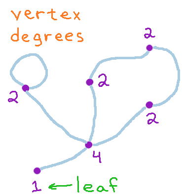 picture of degree, leaf