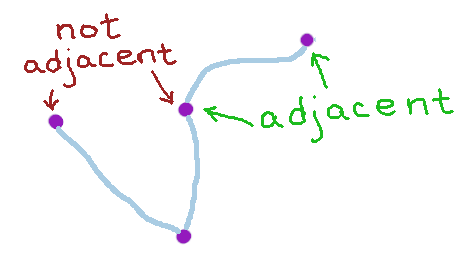 picture of adjacent and not adjacent