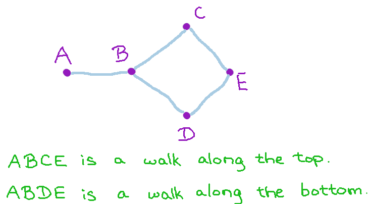 picture of walk