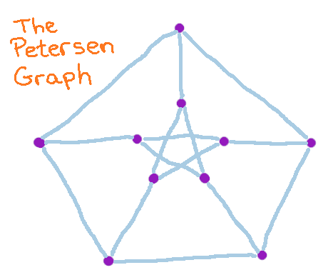 picture of the Petersen graph