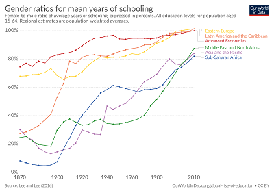 educational equity