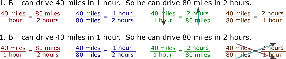 which proportions are valid