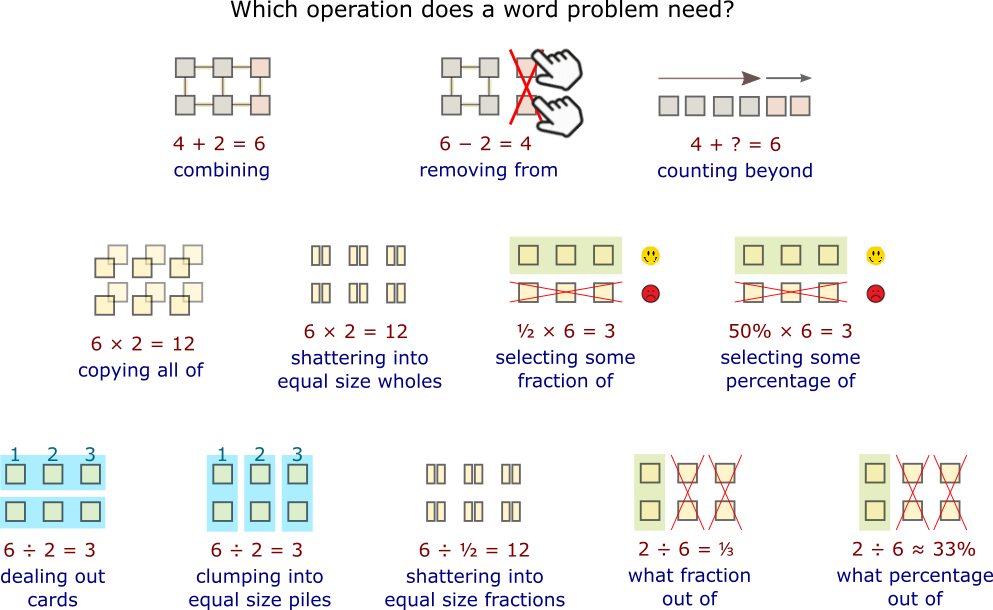 which operation to use